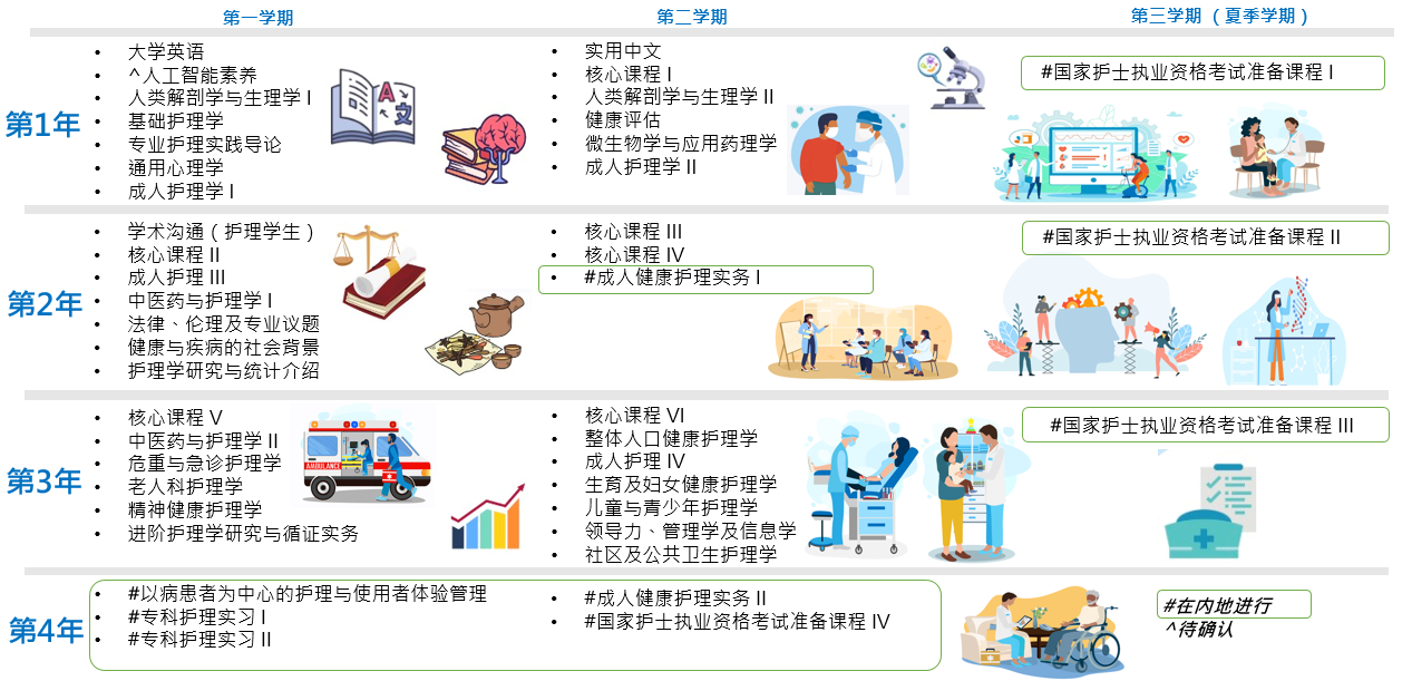 Curriculum Structure